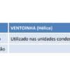 Hélice para Ventoinha para unidades condensadoras Prática - 751486